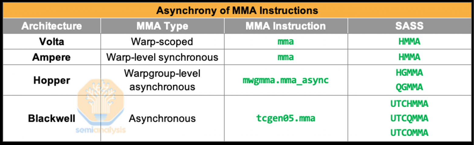 Source: SemiAnalysis, NVIDIA